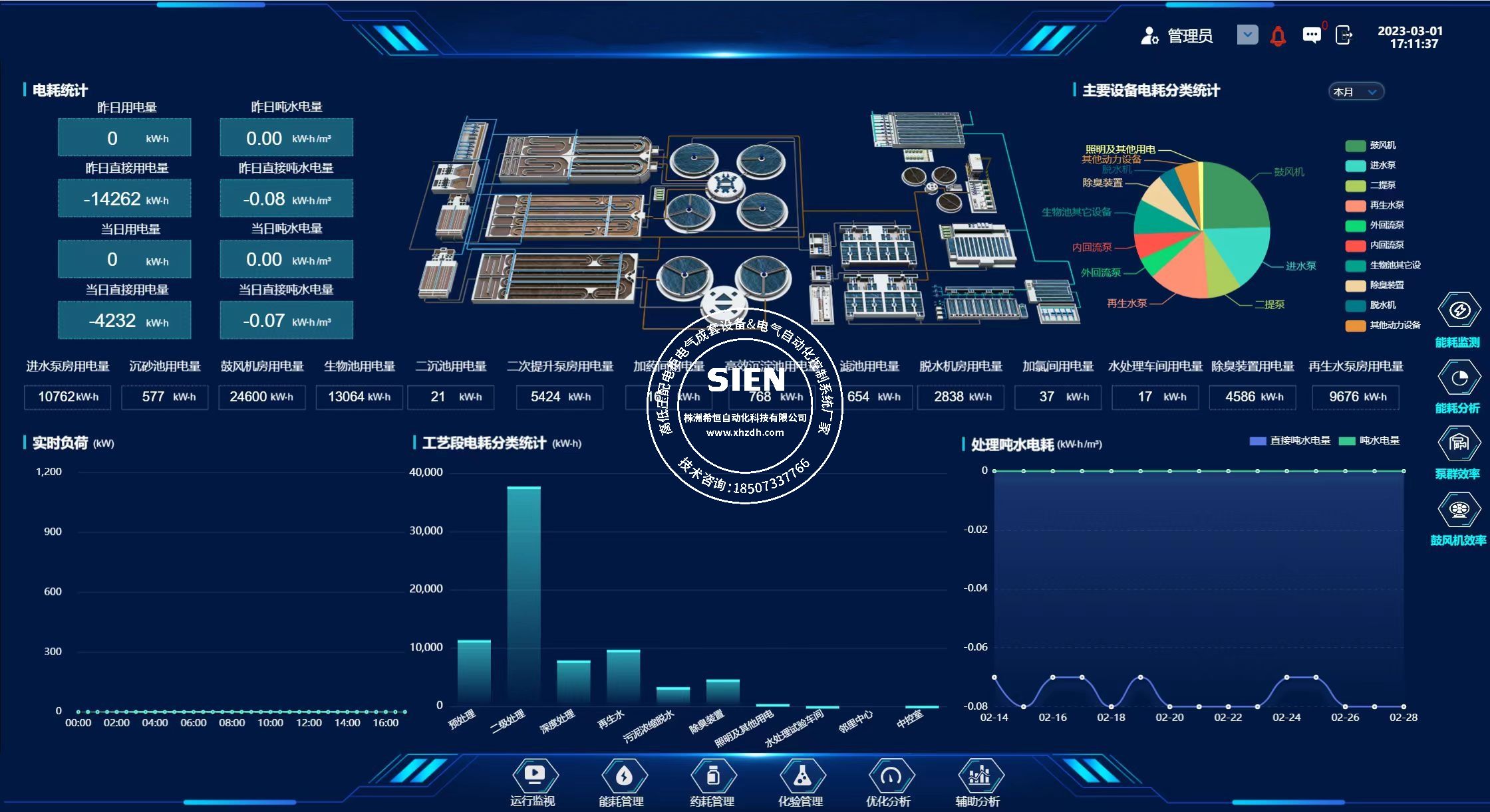 水务远程监控与SCADA 平台