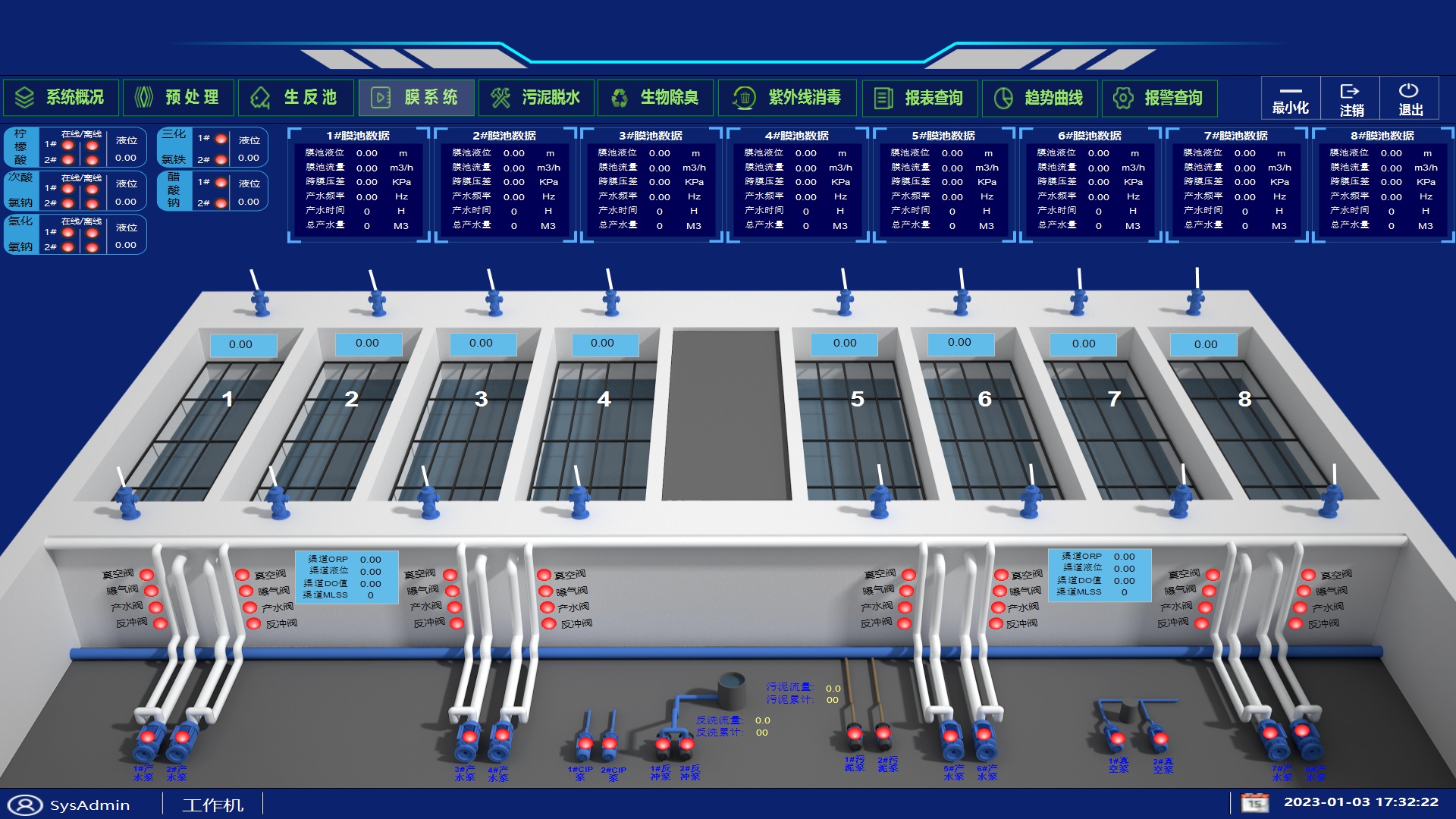 排水壁挂式 PLC 柜